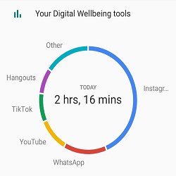 How To Check Screen Time on Android?